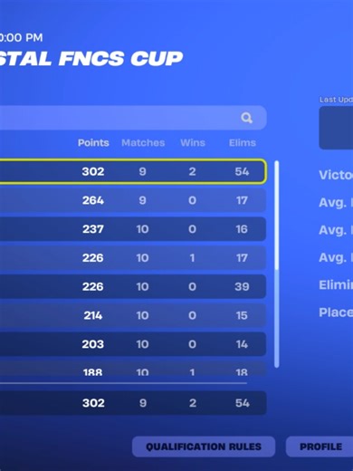 Fortnite FNCS Cup Highlights