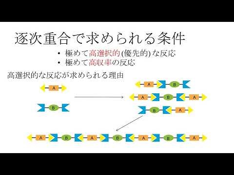 逐次重合(重縮合, 重付加)