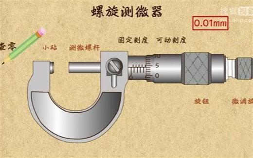 螺旋测微器（千分尺）的读数