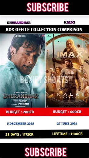 Day 28 ll Dhurandhar vs kalki ll box office collection comparison ll #dhurandhar#kalki2898ad#shorts