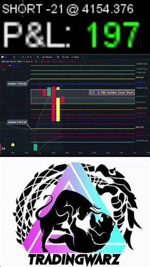 How I make $1000 per day using Fibonacci Day Trading Strategy