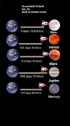 How Long Does It Take to Reach Other Planets from Earth?
