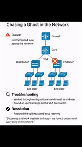 7.8K views · 256 reactions | Network Security Tips!!!!✨| IPCisco.com . CCNA Course: https://ipcisco.com/course/ccna-certification/ . Packet Tracer Lab Files: https://ipcisco.com/cisco-packet-tracer-configuration-examples/ . CCNA Flashcard Questions: https://ipcisco.com/ccna-flashcard-questions/ . Network Quizes: https://ipcisco.com/all-quizes/ . #cisco #ccna #networkengineers | Ipcisco | Facebook