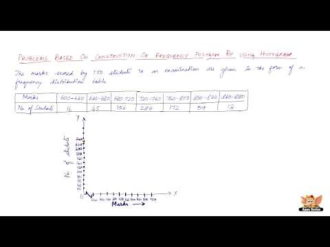 How to draw frequency polygon by using histogram ? An Example