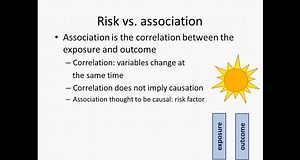 Measures of Risk in Epidemiology. Made Easy