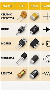 Electronics Components Names | THT vs SMD vs Symbol Explained 🔧⚡ #mithraelectronics