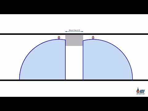 📌Beam Rule Explained: Sprinkler Obstruction (NFPA 13/13R/13D)