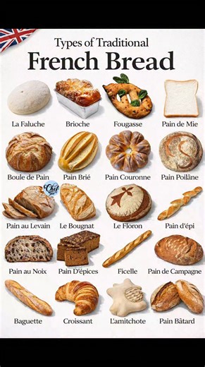 Types of Traditional French Bread | Chef Jahed