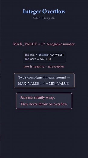 Integer.MAX_VALUE + 1 — Silent Overflow