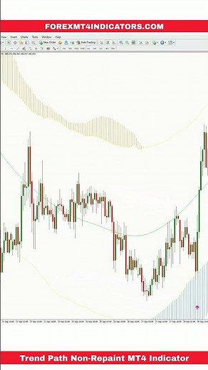 Trend Path Non-Repaint MT4 Indicator