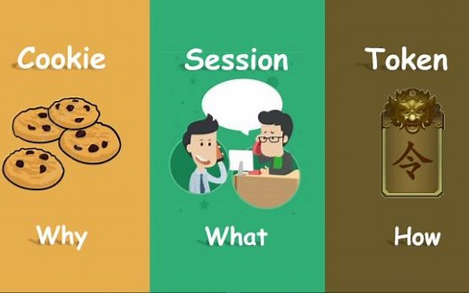 【全栈】cookie、session、token 发展史与请求响应鉴权