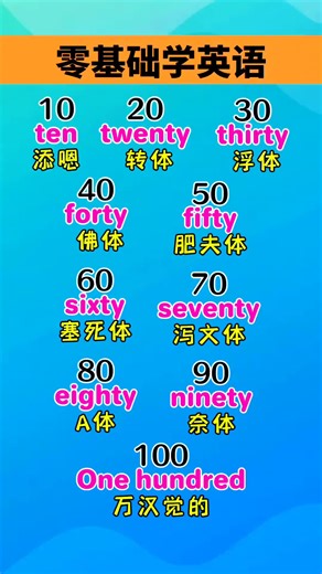 通过谐音记忆，巧记单词#零基础英语 #每日英语 #每天学习英语一点点 #怎样快速高效率学英语#学英语 #美国 #加拿大 #墨西哥