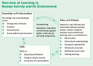 Inquiry Learning in HSIE