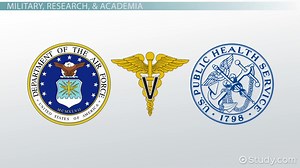 You must c C reate an account to continue watching