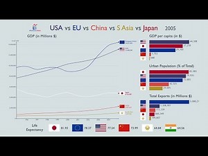 USA vs EU vs China vs South Asia vs Japan: Everything Compared (1960-2017)