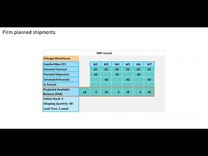 Distribution Requirement Planning Firm Planned Shipments