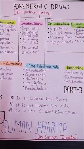 Adrenergic Drugs💉💊 | Sympathomimetics #bpharma #motivation #pharmcology#shorts