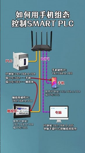 How to Control & Configure a Smart PLC with Your Mobile Phone! ⚡ #shorts