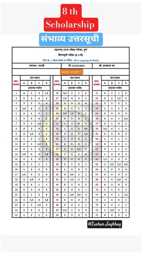 8 th scholarship Exam 2026 paper 1 Answer Key