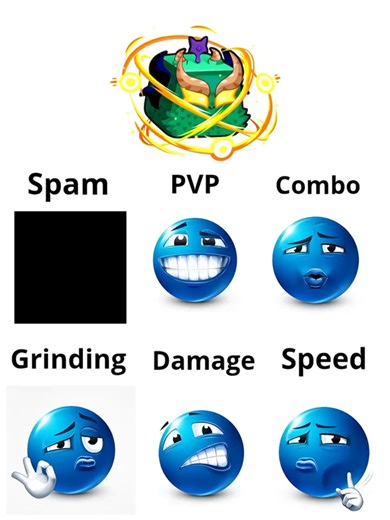 Exploring Dragon Fruits in Blox Fruits Gameplay