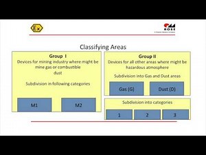 Protecting Electrical Equipment in Hazardous Locations