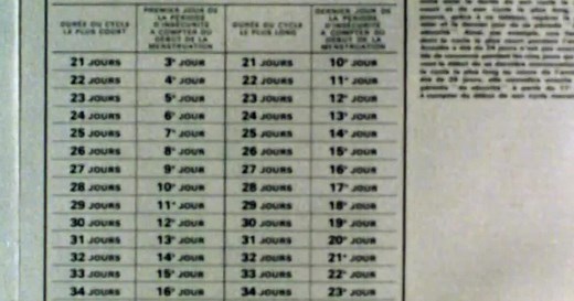 L'invention de la pilule | Lumni Enseignement