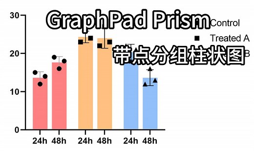 【Graphpad Prism】画带点分组柱状图