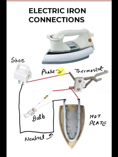 Electric Iron Connection - Wiring Diagram and Installation Guide