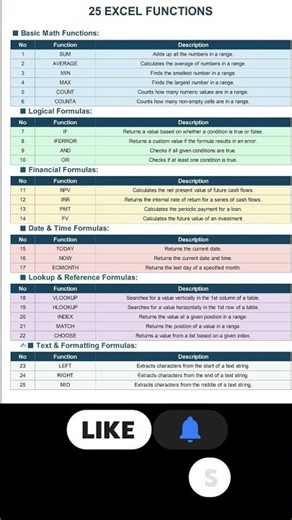 Top 25 Excel Functions Every Professional Must Know!