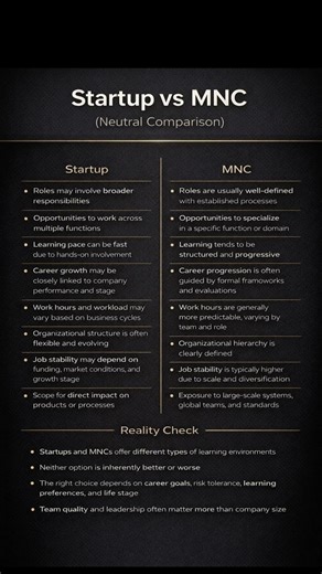Startup VS MNC