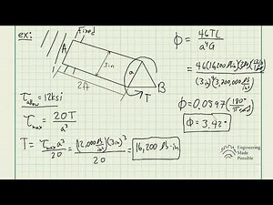 If the shaft has an equilateral triangle cross section and is made from an alloy that has an allow..