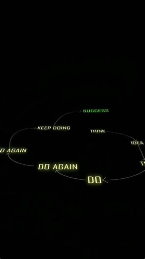 Think. Do. Repeat. | The Real Formula Behind Success