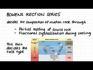 1.2 Igneous Rock Definition and Formation