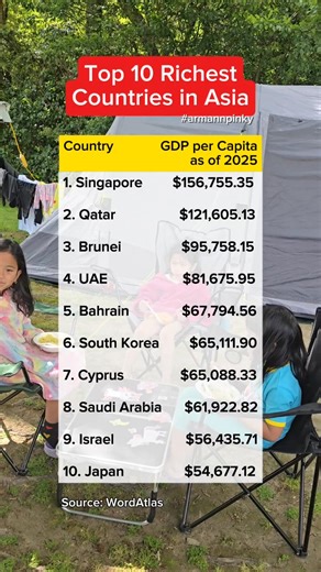 10 richest countries in Asia. #richest #asia | Arman Fernando Andres