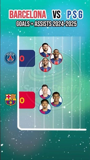 Barcelona vs PSG 👑 Goals + Assists Battle 2024/25