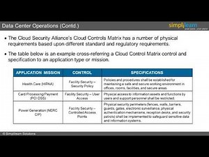 Agenda - CCSK Lesson 08 | Simplilearn
