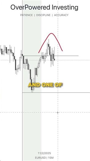 Simple Way to Become a Day Trader #trading