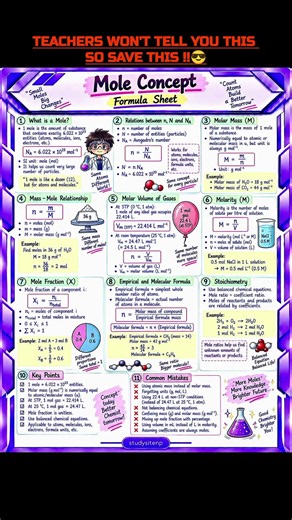 Mole Concept in One Page