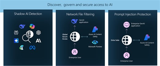 Securing the AI era starts with identity