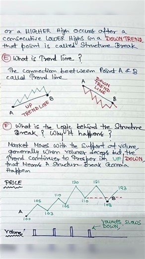 How to Draw Perfect Trendlines in Trading 📈 | Beginner to Pro Guide