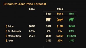 My Takeaways From The Bitcoin Conference Speakers