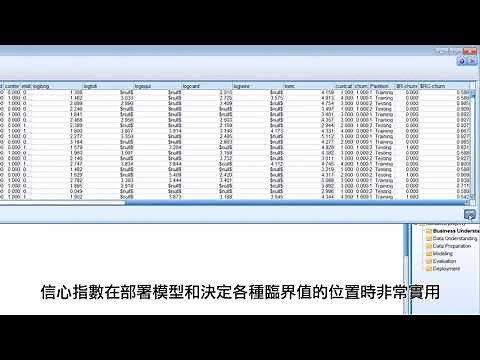 IBM SPSS Modeler: Analysis with SPSS Modeler