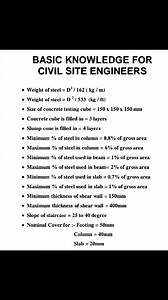 Basic Knowledge for Civil Site Engineers #CivilSiteEngineer #SiteEngineering #ConstructionBasics #BuildingConstruction #RCCWork #RebarChecking | Civil Engineers Help