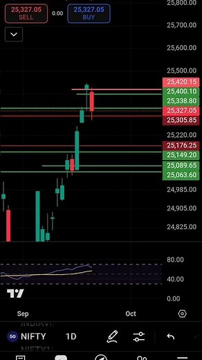 Trading Mindset Secret | Control Your Mind, Control Your Profits | Chart Mindset