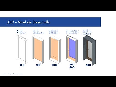 Niveles de Desarrollo BIM LOD BIM 101 #9