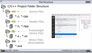 Embedded C/C++ Part A: Fundamentals - Folder Structure