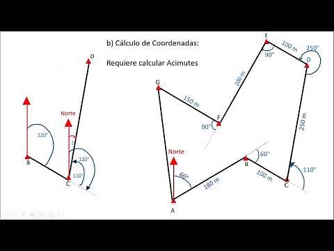 Ejercicios de Planimetría
