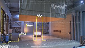 4.9K views · 112 reactions | This data is on ! In case you didn’t know, NIST has a fire calorimetry database containing data from fire experiments done at the National Fire Research Laboratory. Some of the objects in the database include:  single burning items  fully furnished rooms  well characterized fuels Learn more: https://www.nist.gov/el/fcd | National Institute of Standards and Technology (NIST) | Facebook