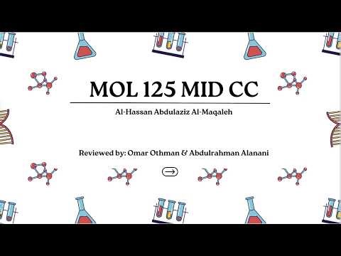 MOL 125 MID CC || Al-Hassan Abdulaziz