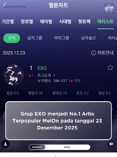 Eksplorasi Terbaru EXO: Update Konser dan Lagu Hits